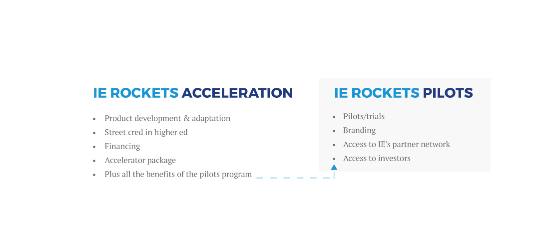 IE Rockets